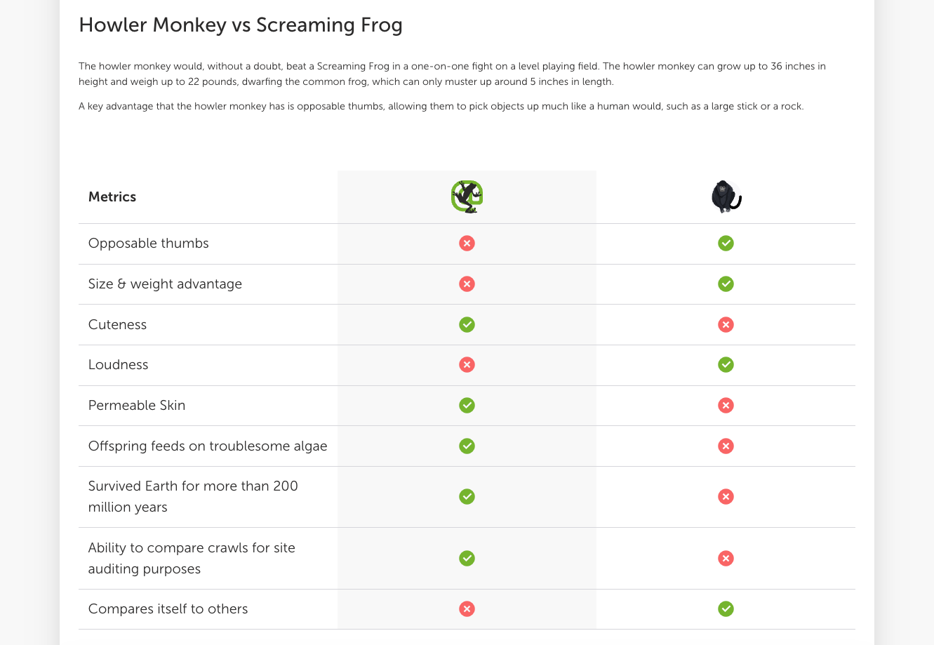 screaming frog vs howlder monkey comparison table